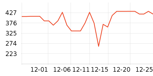 uwant��������ʷ�۸�