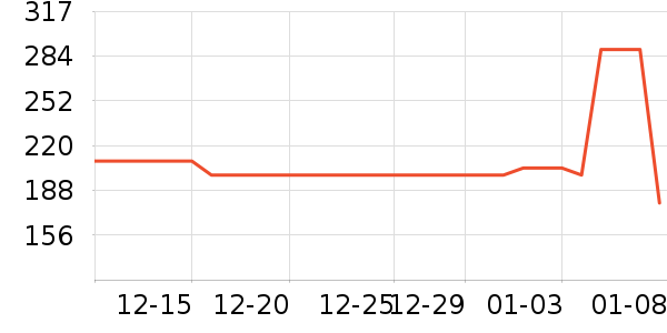 ��̤�˶�Ь��ʷ�۸�