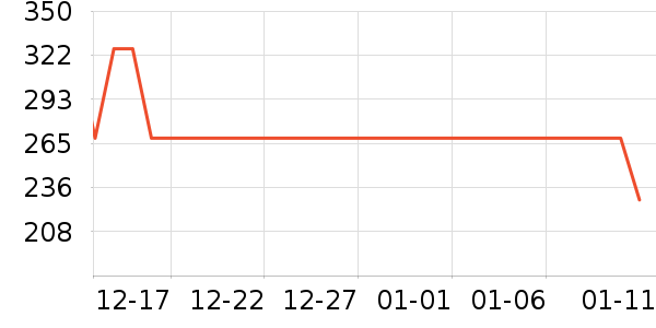 ������ˮ����ʷ�۸�