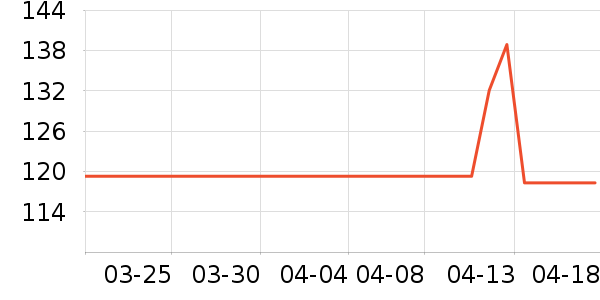 ��ľ��п���ʷ�۸�