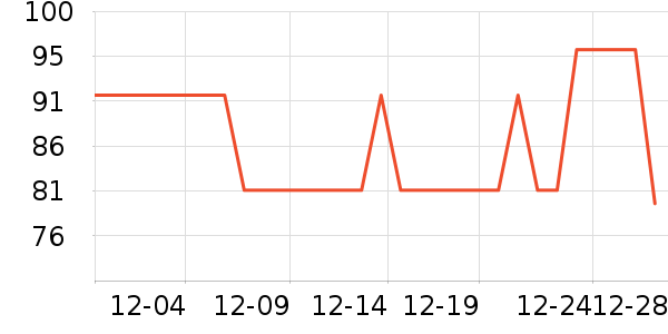 ������װ��ʷ�۸�