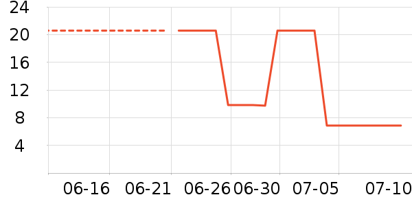 �ʼ���ţ�͹���ʷ�۸�