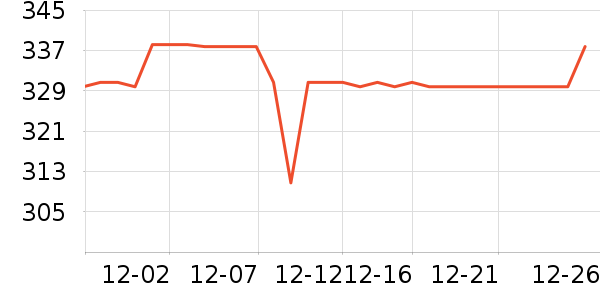 ԭʼ��Ұ�ʹ�����ʷ�۸�