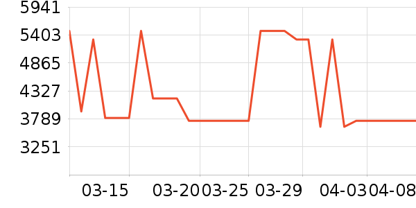 ŷ�����Ŵ���ʷ�۸�