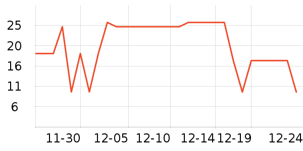 �������Ʒ��ʷ�۸�