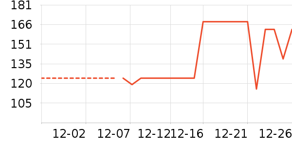 Ͼ��ʿ��ͯë��/��֯����ʷ�۸�