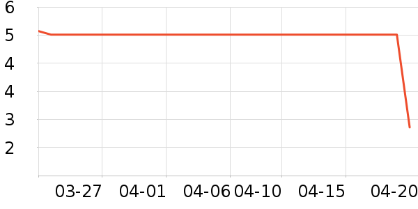 ���׳���С������ʷ�۸�