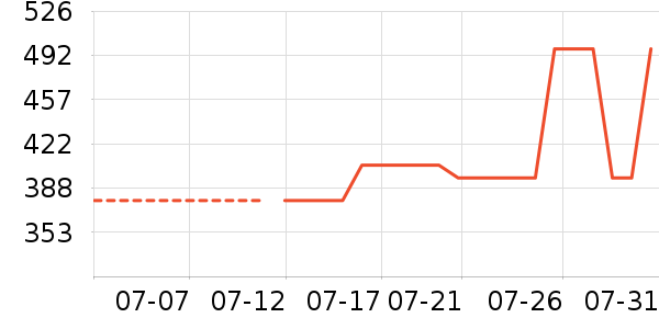 С����ˮ����ʷ�۸�