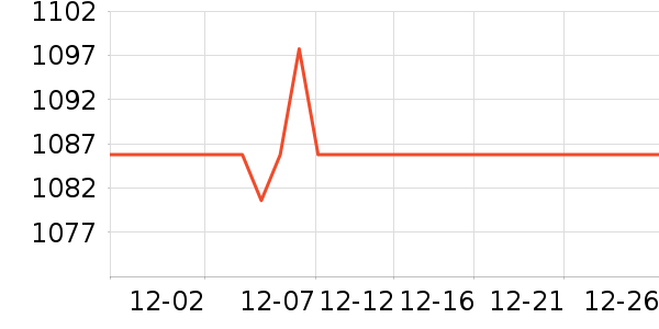 ����ϴ�»���ʷ�۸�