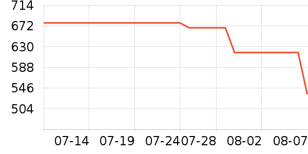 �������/��ͯ������ʷ�۸�