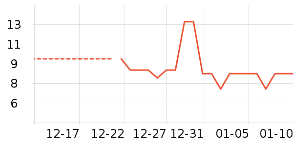 ����Ʒ��â����ʷ�۸�