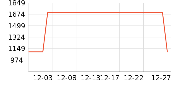 ����ϴ�»���ʷ�۸�