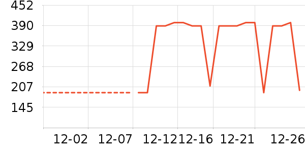 ѼѼŮʽ���޷���ʷ�۸�