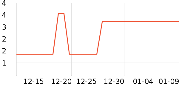 ����Ʒ�ư칫�ľ���ʷ�۸�