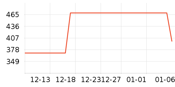 ˮ����ʷ�۸�