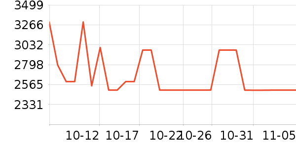 ������ˮ����ʷ�۸�