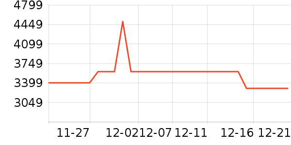 ����ʼǱ�������ʷ�۸�