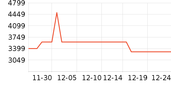 ����ʼǱ�������ʷ�۸�