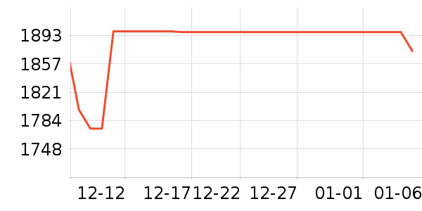 ϲ��ʢɽ�س�/��·����ʷ�۸�