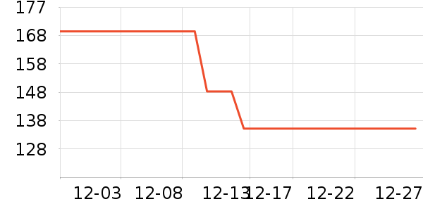 ����THANTRUEñ��/Χ��/������װ��ʷ�۸�