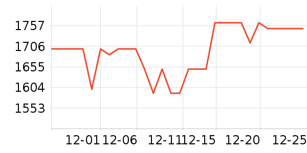 ���������/����ʷ�۸�