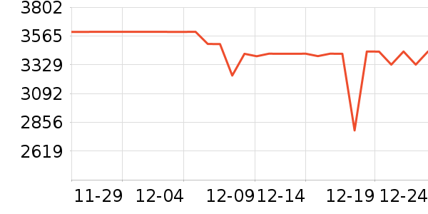 �����ֻ���ʷ�۸�