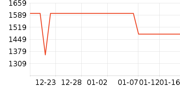 �ڽ�AOC��������ʷ�۸�