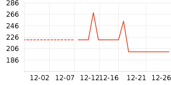 ��ܽ��Ůʿ����Ь��ʷ�۸�