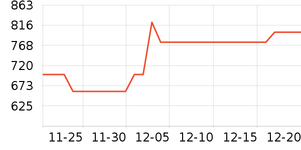 ����ϴ�»���ʷ�۸�