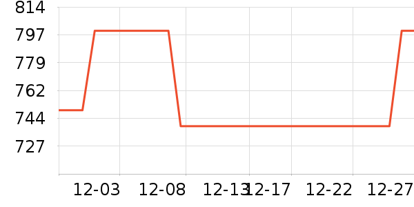 ����������ʷ�۸�