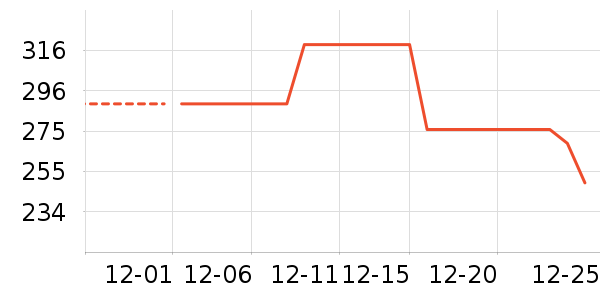 70���г���¼����ʷ�۸�