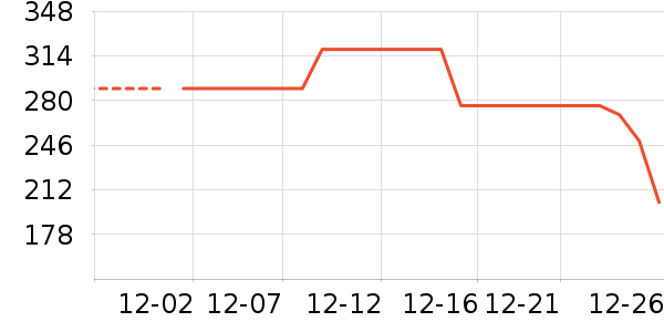 70���г���¼����ʷ�۸�