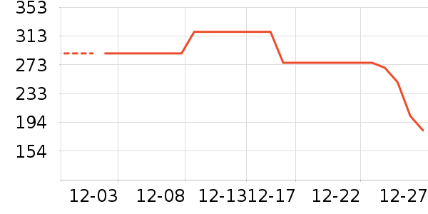 70���г���¼����ʷ�۸�