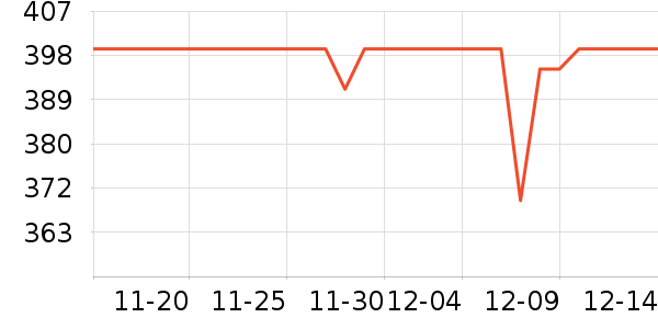 ����ż�����ʷ�۸�