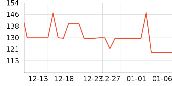 ��ʿ���ͯ��װ��ʷ�۸�