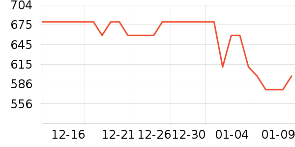 ����ȡů����ʷ�۸�