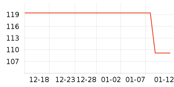 WhitePeak��Я���δ���ʷ�۸�