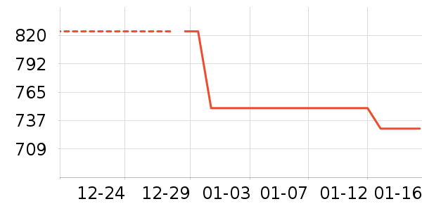 ��ƥ�����޷���ʷ�۸�