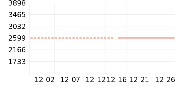 ����ϴ�»���ʷ�۸�