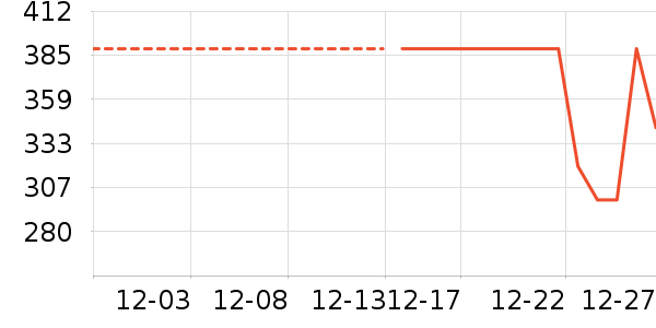 �п���ʷ�۸�