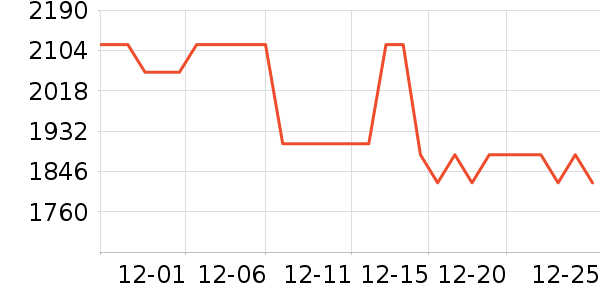 �������;����ʷ�۸�