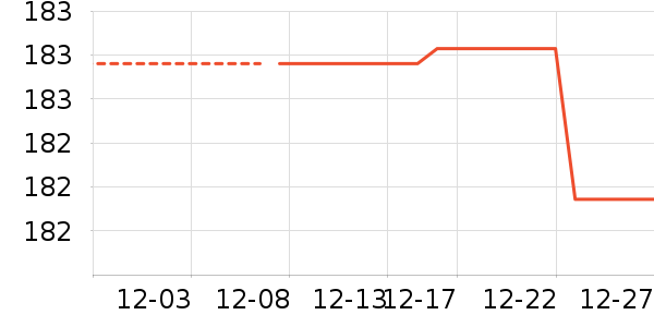 VUUG���޷���ʷ�۸�