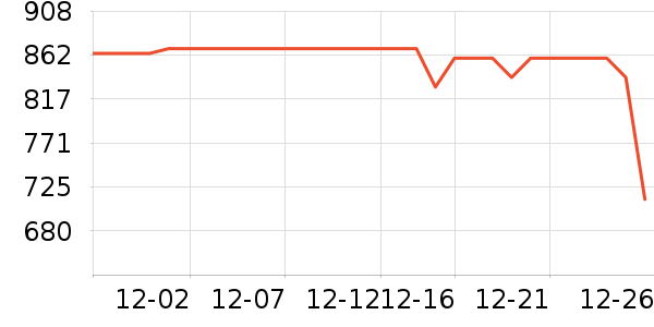 С�������ֱ���ʷ�۸�