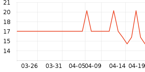 ���һ���Բ;���ʷ�۸�