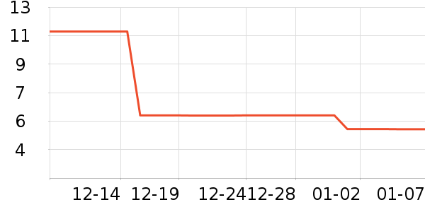 ����Ʒ�ư�����ʷ�۸�