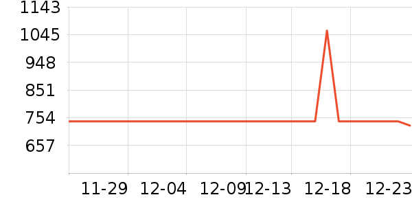 һ���������ʷ�۸�