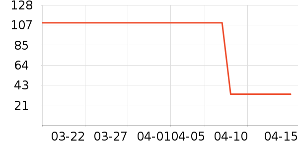 ���/������ʷ�۸�