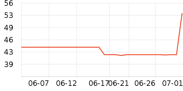 ������ī����ʷ�۸�