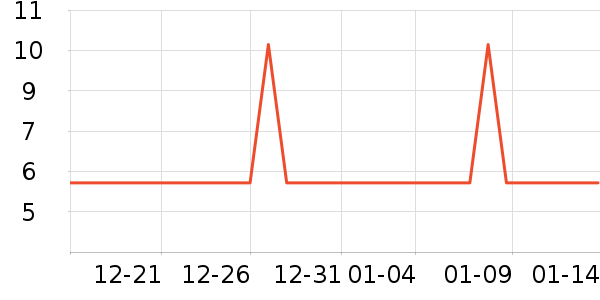 ʮ�½ᾧ���ܱ���ʷ�۸�