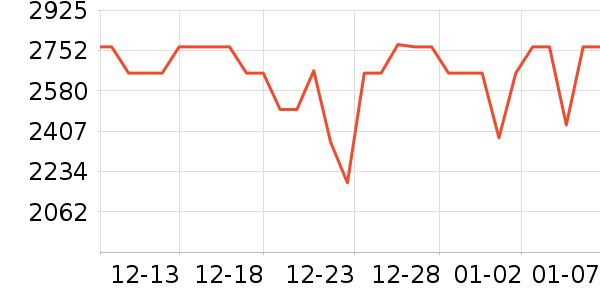 �����ֻ���ʷ�۸�